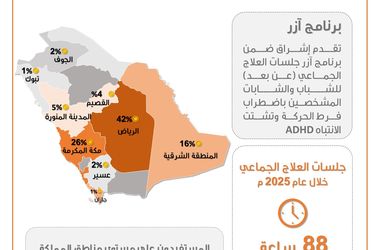 تجربة رائدة في العلاج النفسي الجماعي لاضطراب فرط الحركة وتشتت الانتباه